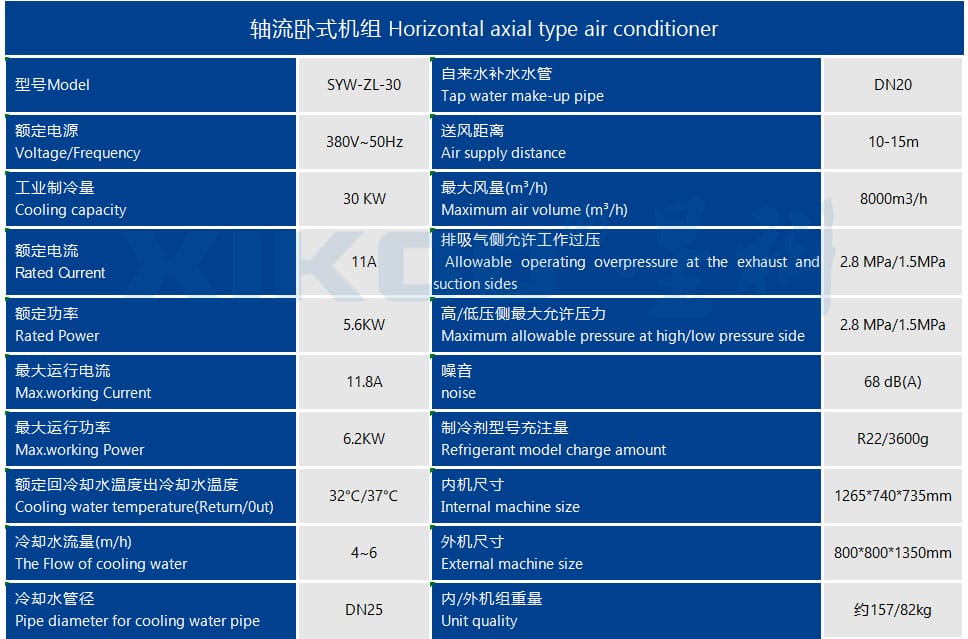 工業蒸發冷省電空調SYW-ZL-30(軸流臥式機組)產品參數