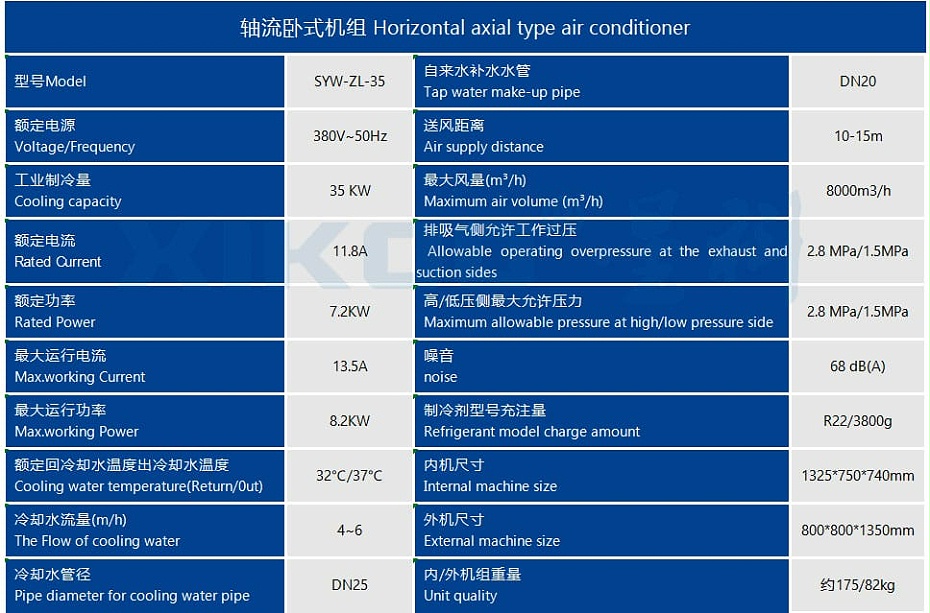 工業蒸發冷省電空調SYW-ZL-35(軸流臥式機組)產品參數