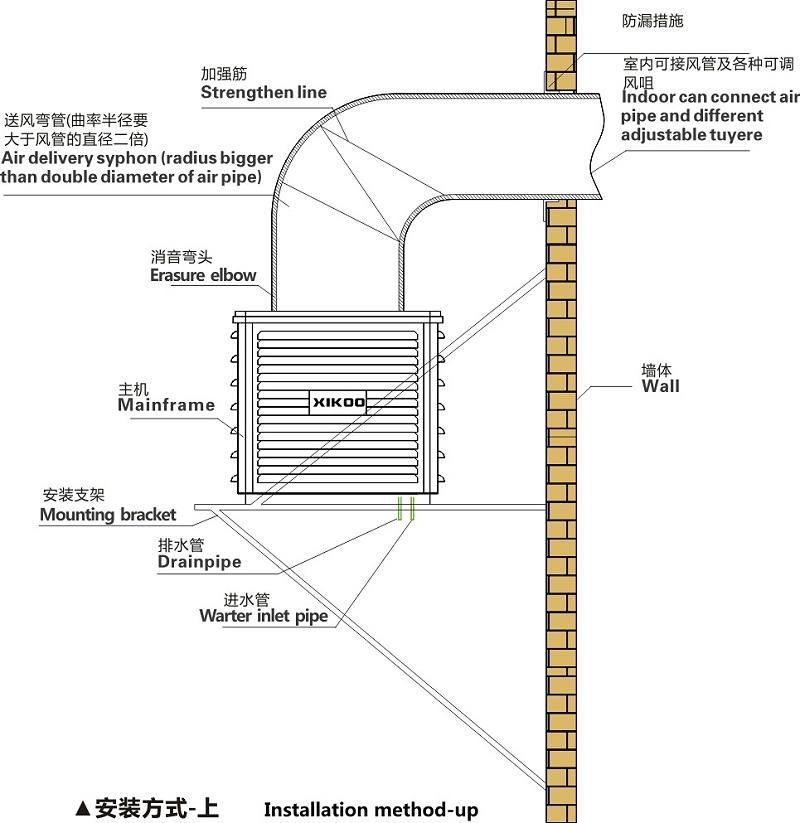 環保空調上出風安裝