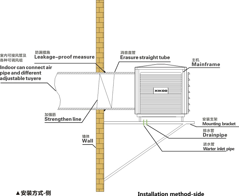 工業環空調側出風