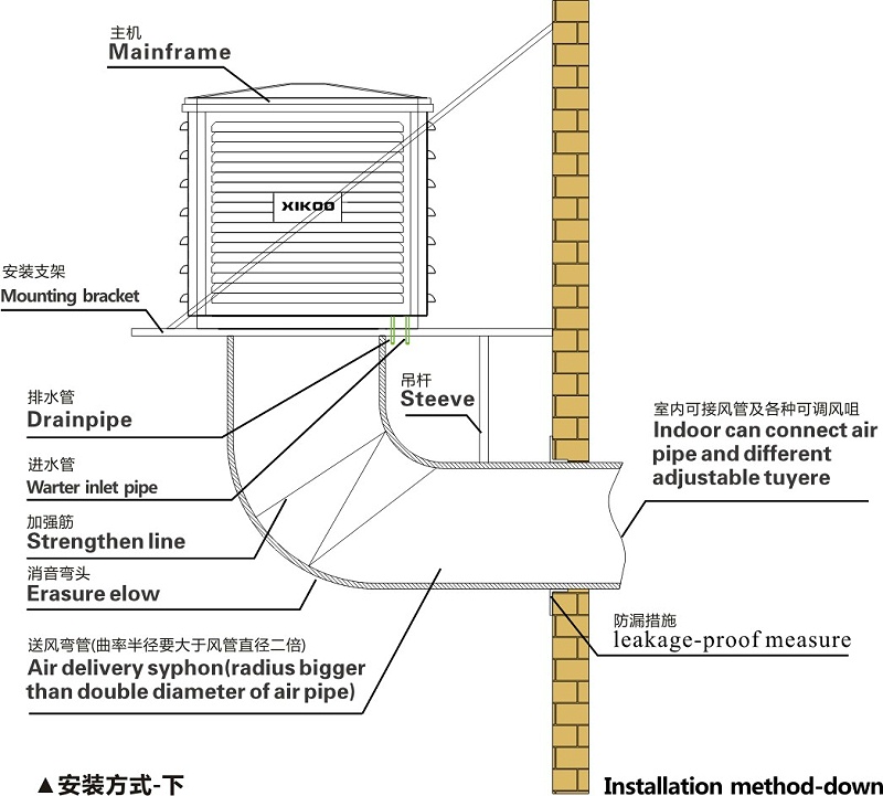 工業環保空調下出風