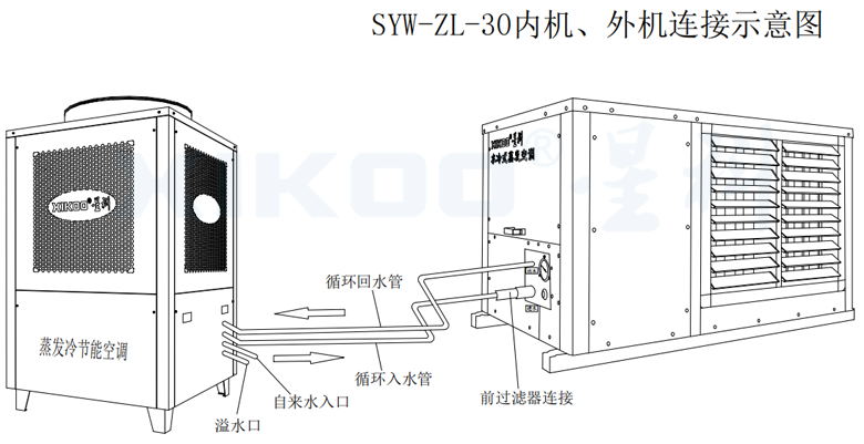 工業蒸發冷省電空調-線條圖